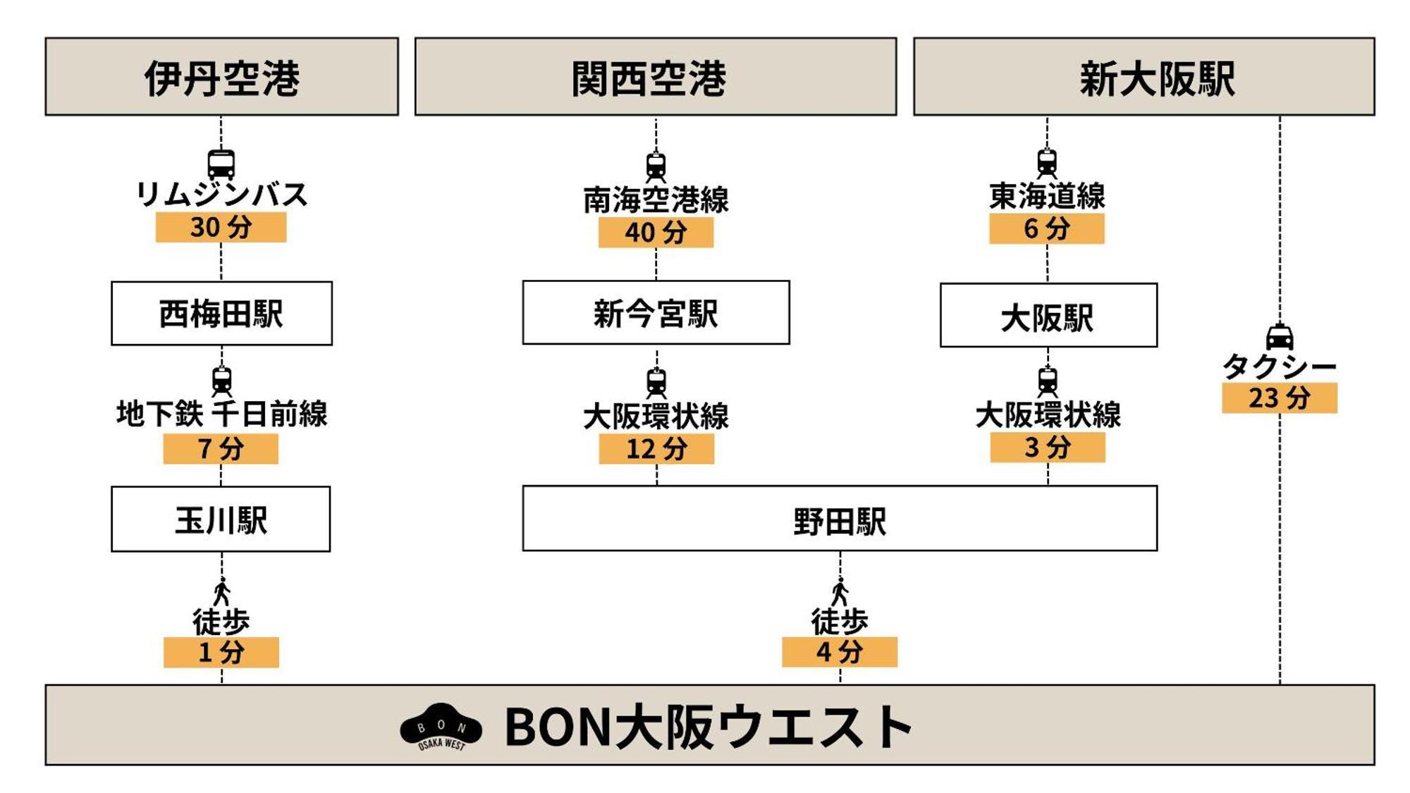 Apartamento Bon Osaka West Exterior foto
