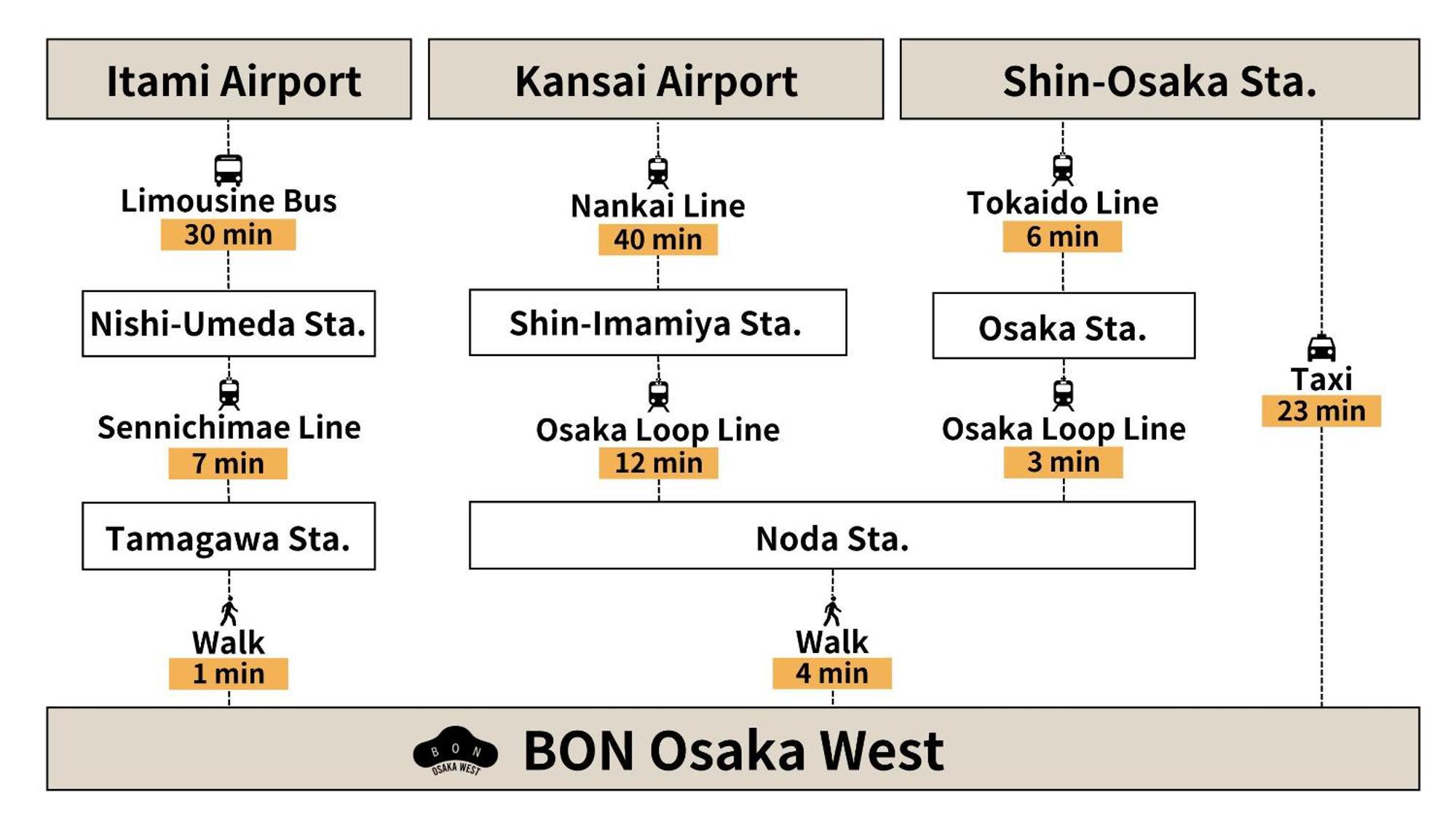 Apartamento Bon Osaka West Exterior foto