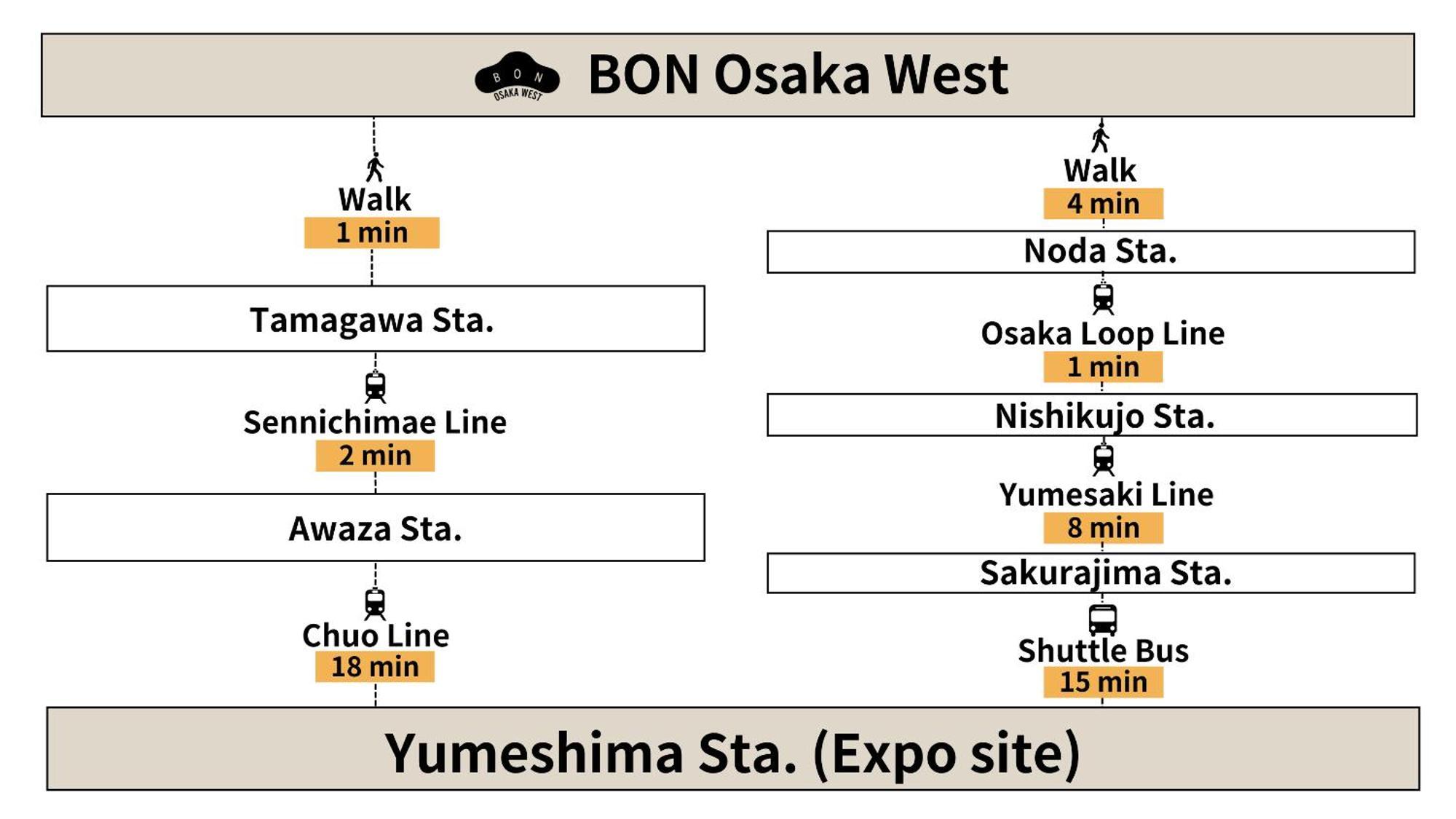Apartamento Bon Osaka West Exterior foto